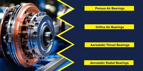 Revolutionizing Motion with Hydraulic Bearings: Unlocking Frictionless Performance