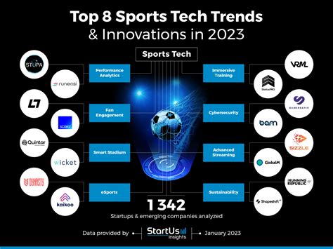 Revolutionizing Sports with 2023's Pro Tech Advancements