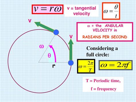 Revolutions Per Second to Angular Velocity: A Comprehensive Guide to Conversion