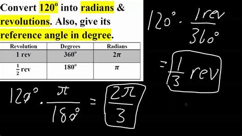 Revolutions in Degrees: Transforming Measurement and Perception