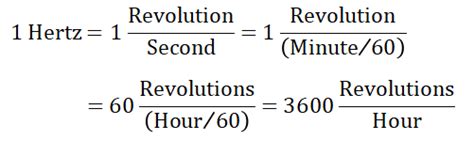 Revs Per Hour: Case Studies