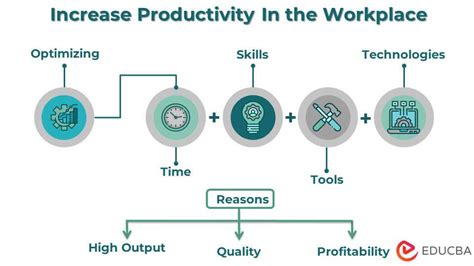 Revs Per Hour: The Ultimate Guide to Increasing Productivity