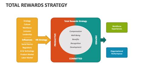 Rewards Stocks: A Lucrative Investment Strategy