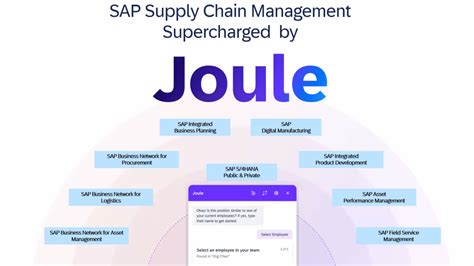 Rex Ringo: Supercharging Supply Chains with Digital Innovation