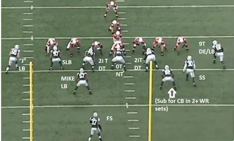 Rex Ryan's Playbook: Unleashing Defensive Dominance