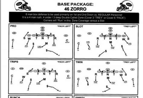 Rex Ryan's Playbook: Unleashing the Defense