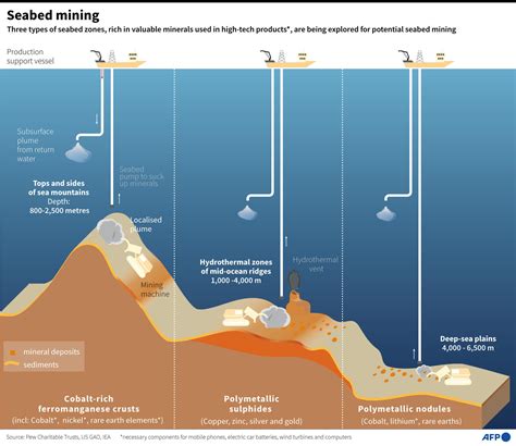 Reynajophiaocean: Unlocking the Secrets of Deep-Sea Mining