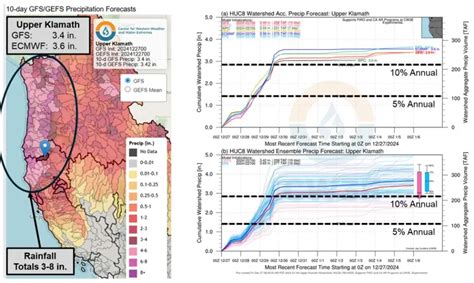 Reynarains: Comprehensive Guide to Heavy Rainfall and Its Impacts