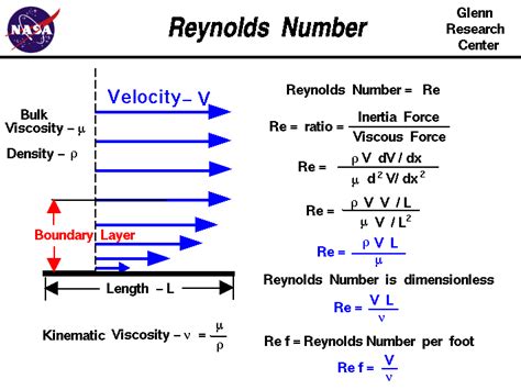 ReynoldsUNT2-10 PDF