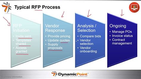 Rfp Management System Using Sharepoint Ebook PDF