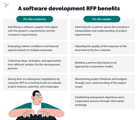 Rfp Template For Software