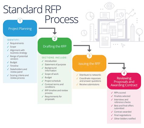 Rfp Template Software