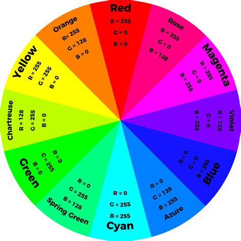 Rgb Led Color Chart