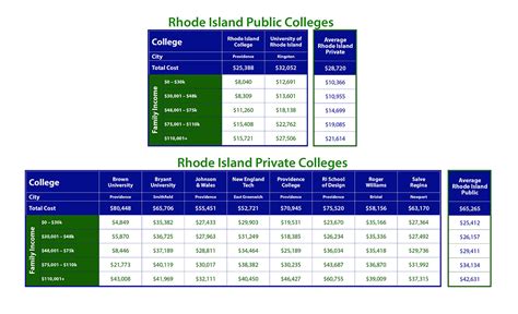 Rhode Island College Pricing: A Comprehensive Overview
