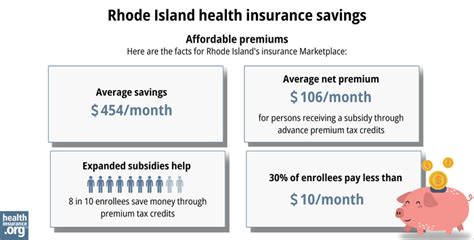 Rhode Island Health Insurance: 10,000+ Vital Facts