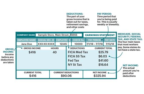 Rhode Island Paycheck Calculator: Accurately Estimate Your Take-Home Pay