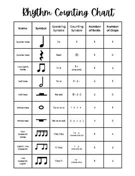 Rhythm Counting Chart