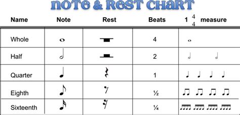 Rhythm Notes Chart