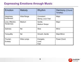 Rhythm and Melody: A Harmony of Excitement