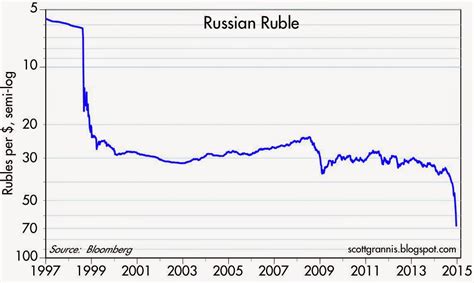 Ria Kurs: A Comprehensive Exploration of the Russian Ruble's Value