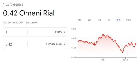 Rial Omani vs Euro: A Comprehensive Comparison