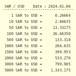 Rial Saudi to USD: A Comprehensive Guide to the Exchange Rate