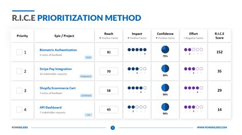 Rice Prioritization Template