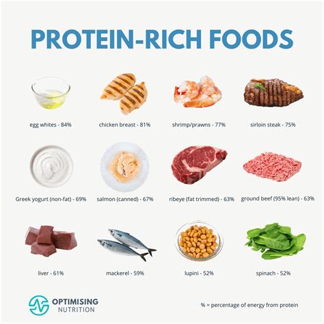 Rich in Protein: