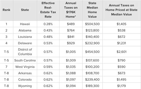 Richland County Real Estate Taxes: A Comprehensive Guide