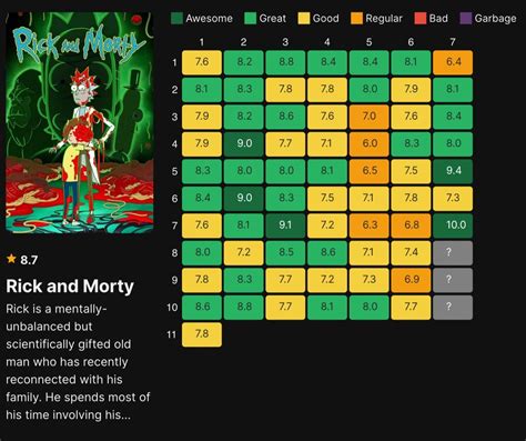 Rick and Morty Rating: Navigating Age-Appropriate Viewing for Families and Educators