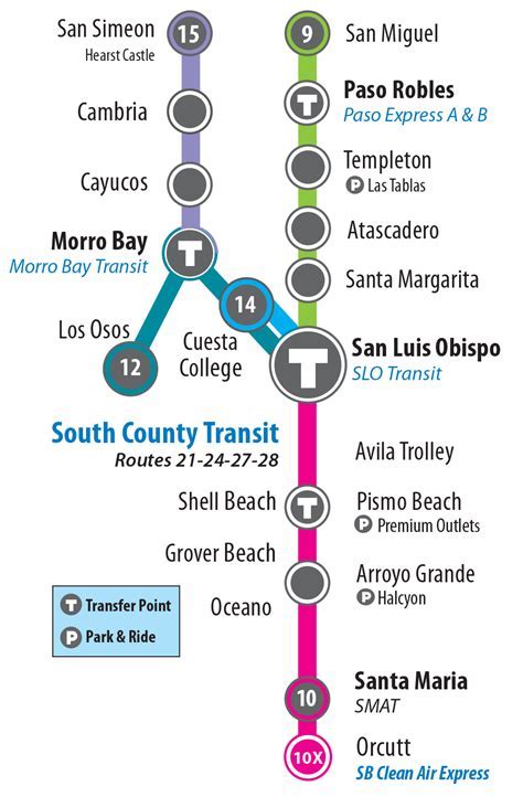 Ride On Transportation in San Luis Obispo, CA: A Comprehensive Guide