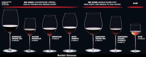 Riedel Wine Glass Chart