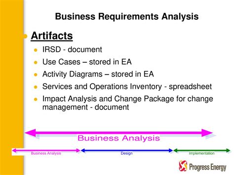 RiftValleyServers business requirements analysis checklist
