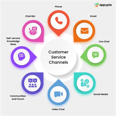 RiftValleyServers customer support channels comparison