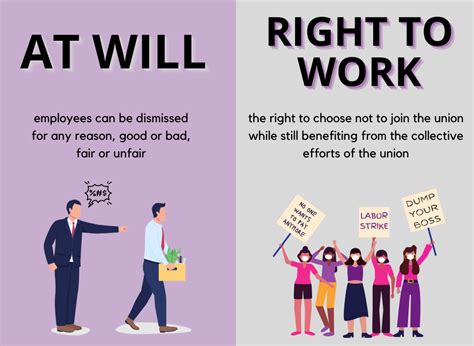 Right to Work vs. At Will: A Comprehensive Guide to Employee Rights in 2023