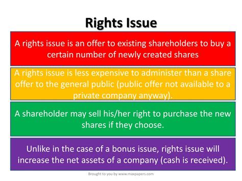 Rights Issues: