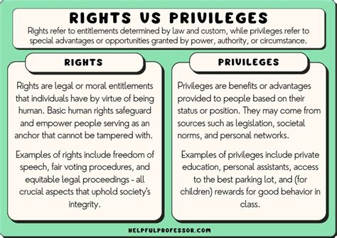 Rights and Privileges of Palauan Nationals