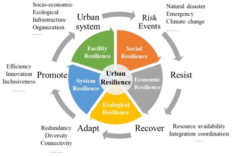 Rigorous Systems for a Resilient Future