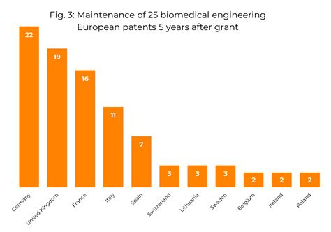 Riley Regin: The Evolutionary Force Reshaping the BioMedical Engineering Landscape