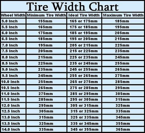 Rim Size And Tire Size Chart