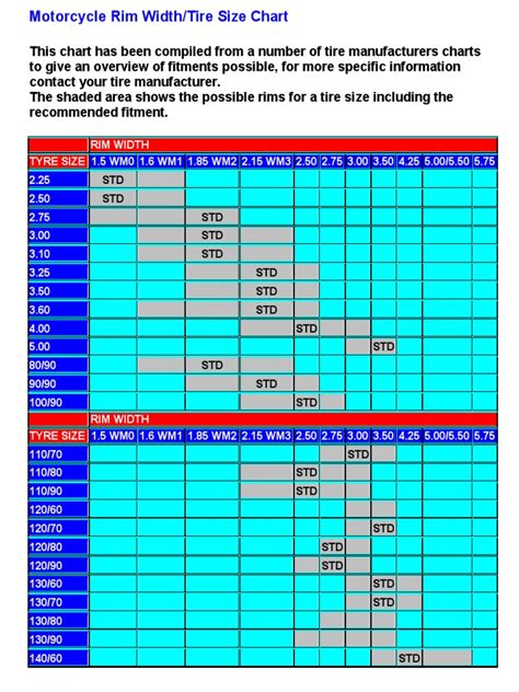 Rim Width Tire Size Chart Motorcycle
