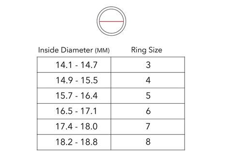 Ring Size Chart By Diameter