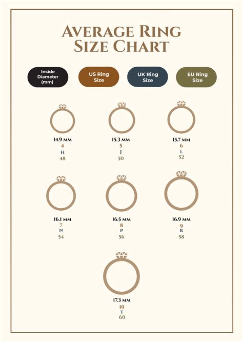 Ring Size Chart Online