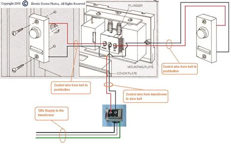 Ring the Bell: Uncovering the Chiming Potential of AI