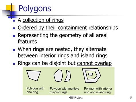 Rings and Geometry Doc