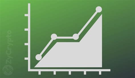 Ripple's Growth in Transaction Volume