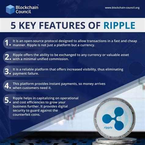 Ripple: A Revolutionary Blockchain Technology