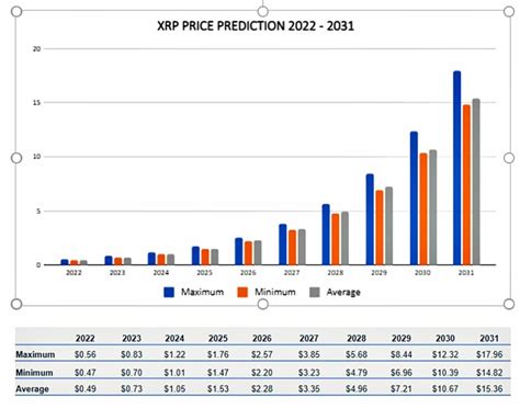 Ripple (AUD) Price Prediction: A Comprehensive Analysis