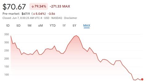 Ripple IPO Price Prediction: $40-$50, Surpassing Coinbase's Debut