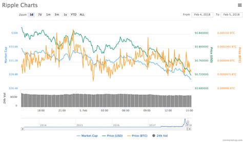 Ripple Price INR: Understanding the Dynamics and Future Prospects